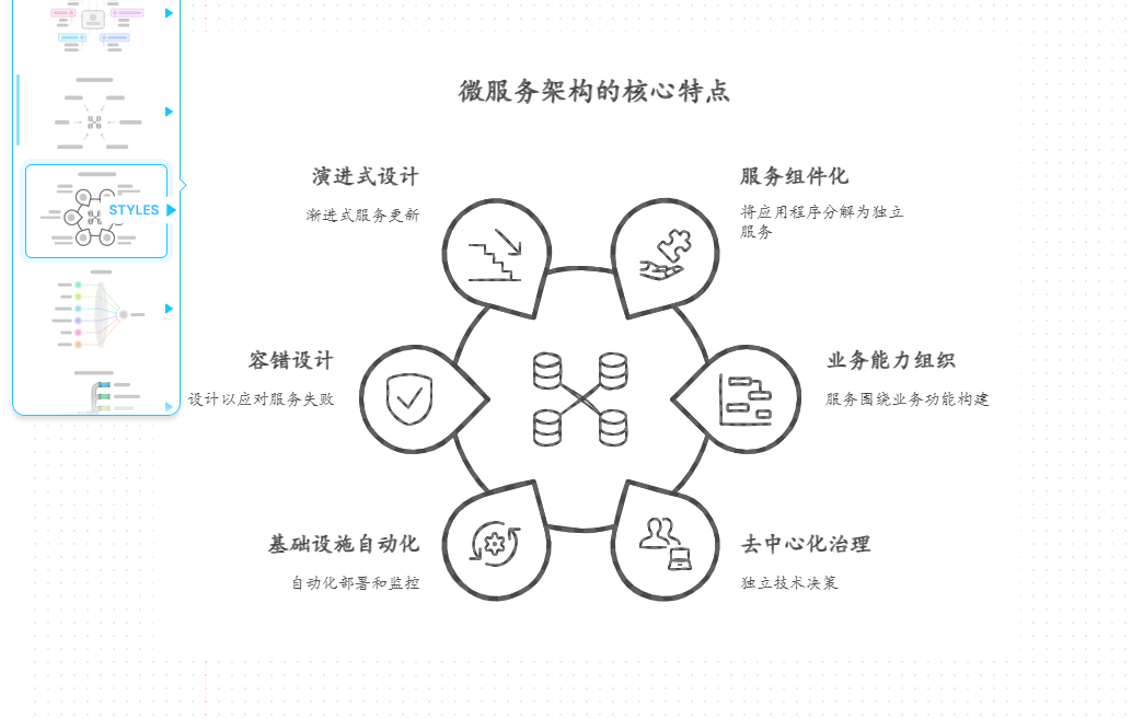 DeepSeek+Napkin AI来做PPT，要转变一键生成PPT看似简单缺低级的思路 配图 7