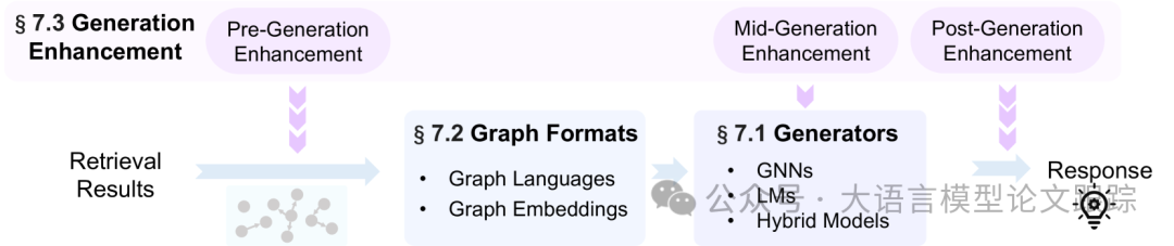 一文看懂GraphRAG：蚂蚁集团联合各所名校出品GraphRAG综述 配图 5