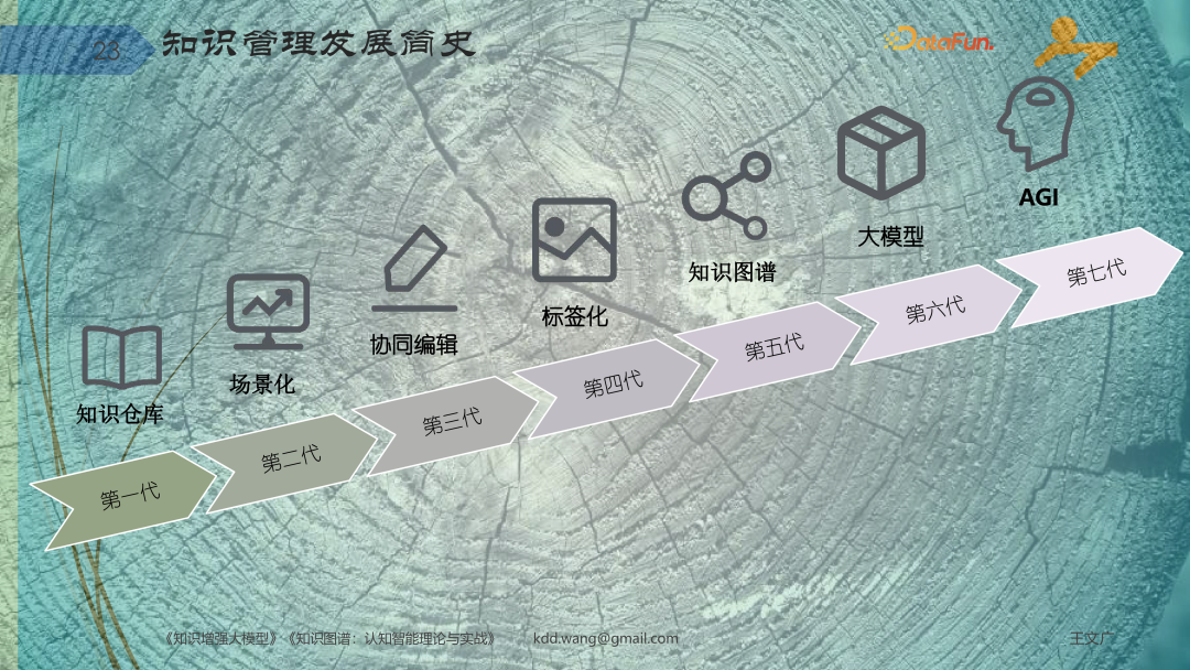 知识图谱激活 DeepSeek 智能体，图模互补重构企业专业知识管理 配图 13