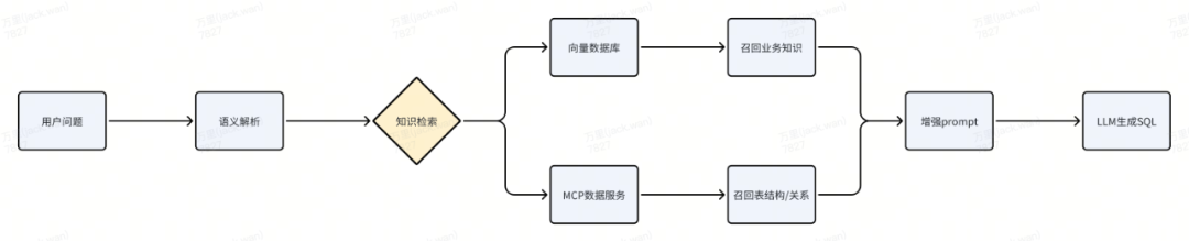 AI赋能运营实战：指标扫描自动运营 配图 5