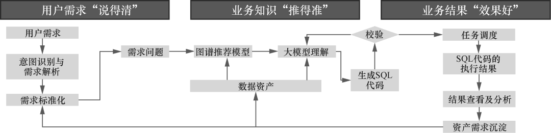 DeepSeek在数据领域的100个应用场景（附案例下载） 配图 4