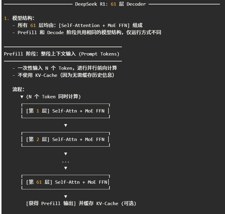 DeepSeek部署实践解析