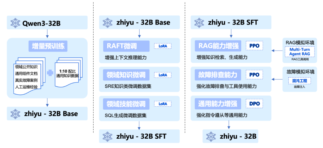有了这个大模型，真正的智能运维AIOps时代即将来临 配图 2