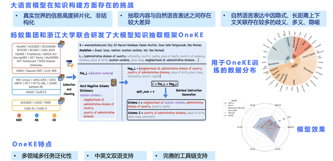 解读 Graph+AI 白皮书：LLM 浪潮下，Graph 尚有何为？ 配图 18