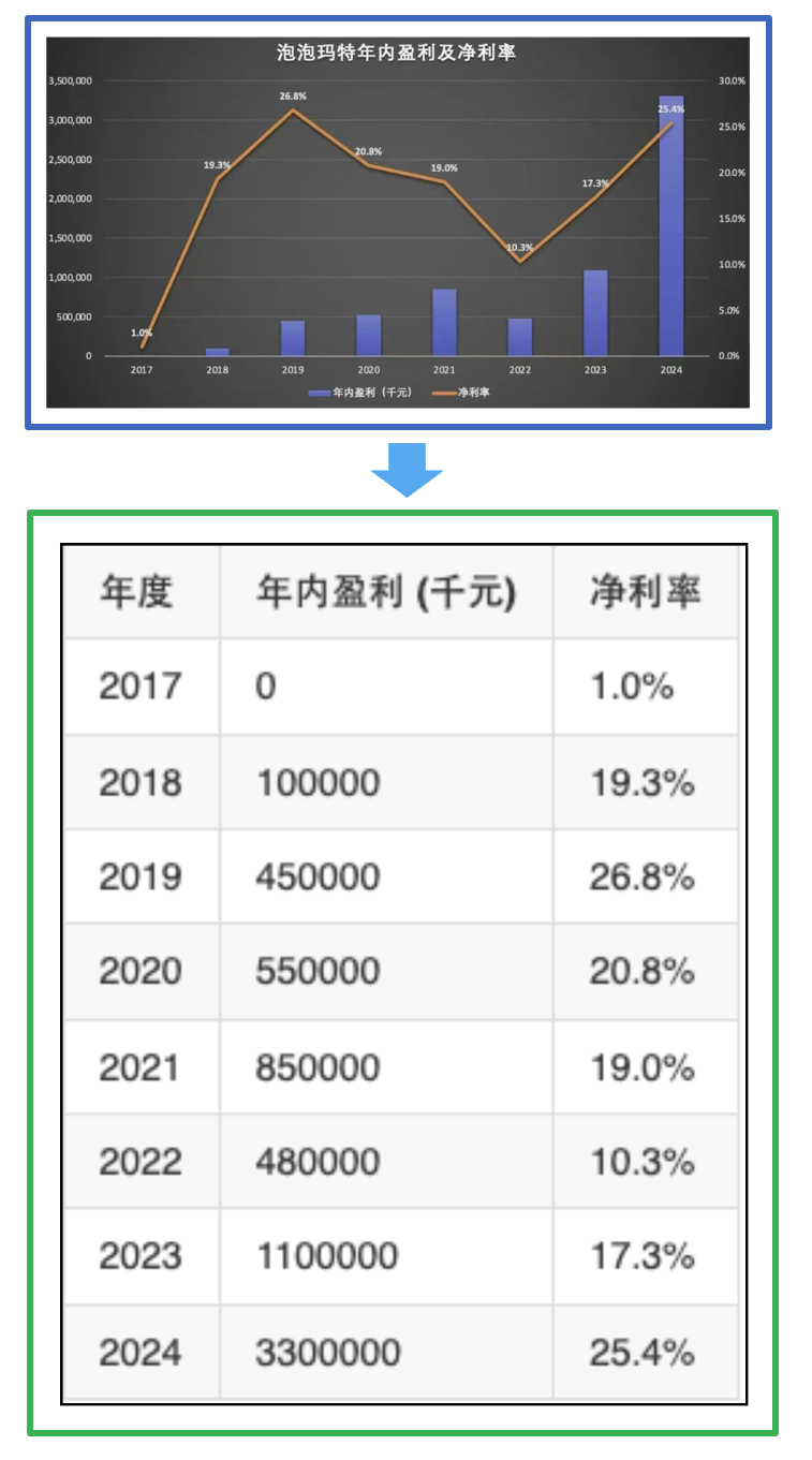 PDF 秒变高质量 Markdown 文件，国产开源神器绝了。 配图 41
