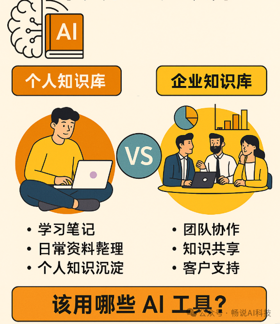 知识管理