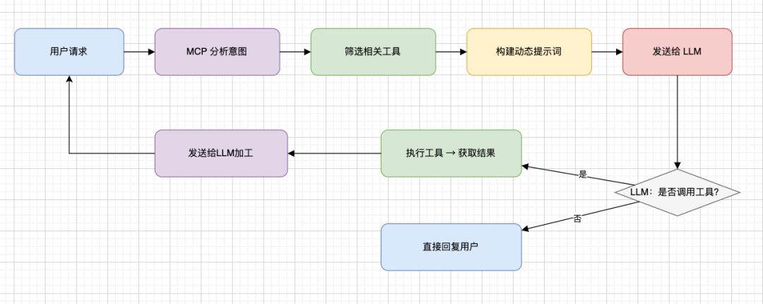 模型上下文提供者（MCP）如何赋能AI智能体 配图 2