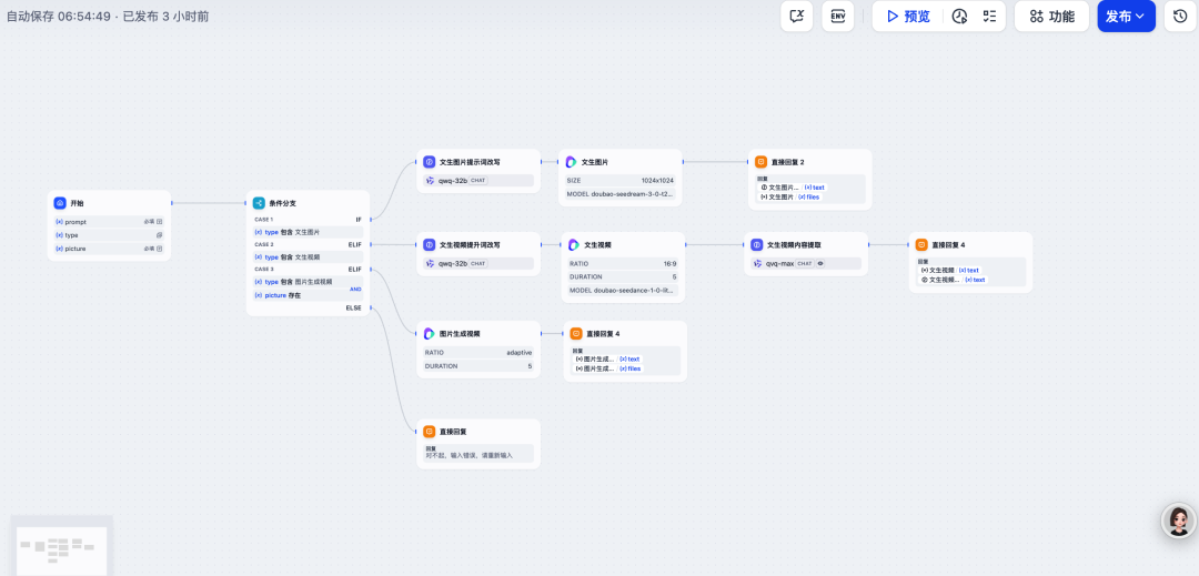 一键解锁创意魔法！用 Dify + 豆包大模型搭建文生图 / 文生视频 Agent 配图 14