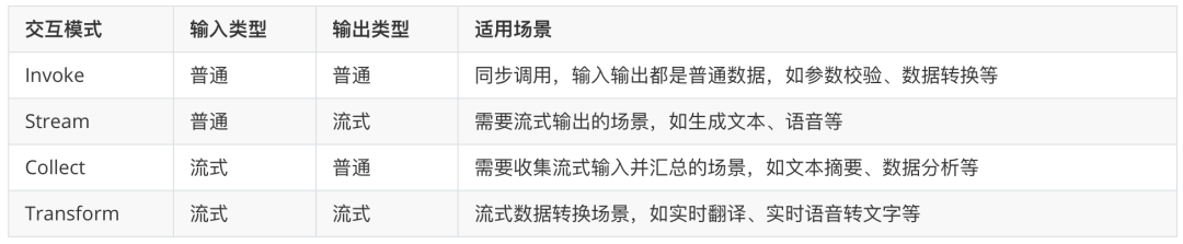 万字长文深入浅出教你优雅开发复杂AI Agent 配图 15