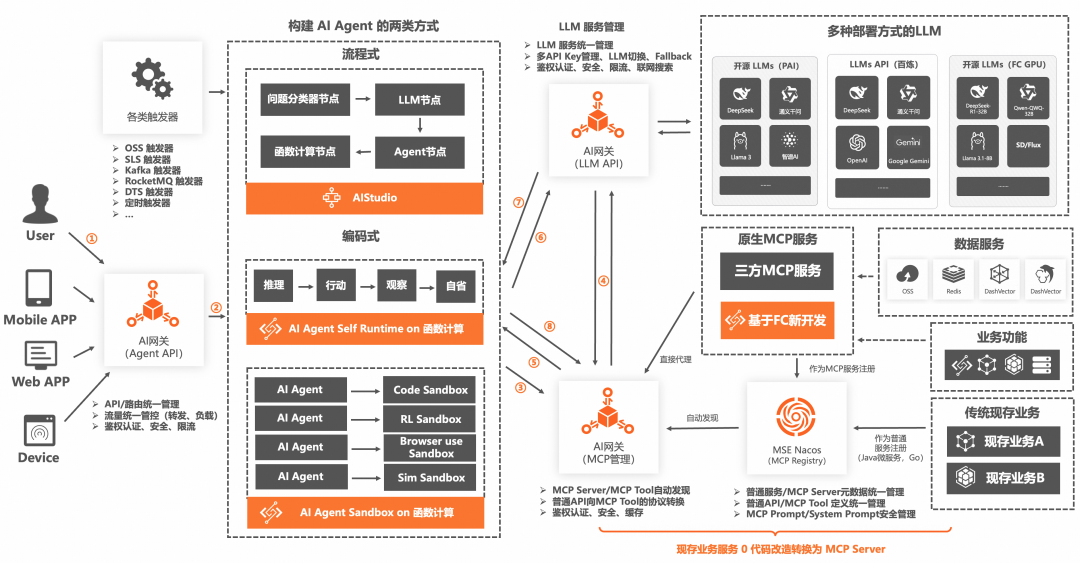 3个月，上百家企业交流，和大家聊聊AI应用的落地实践（开篇） 配图 7