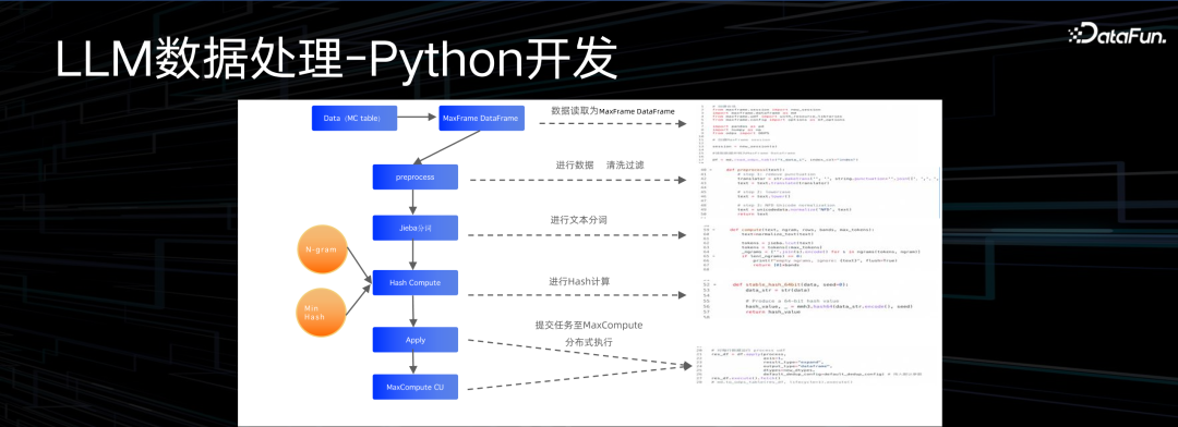 阿里云大数据 AI 一体化最佳实践 配图 25