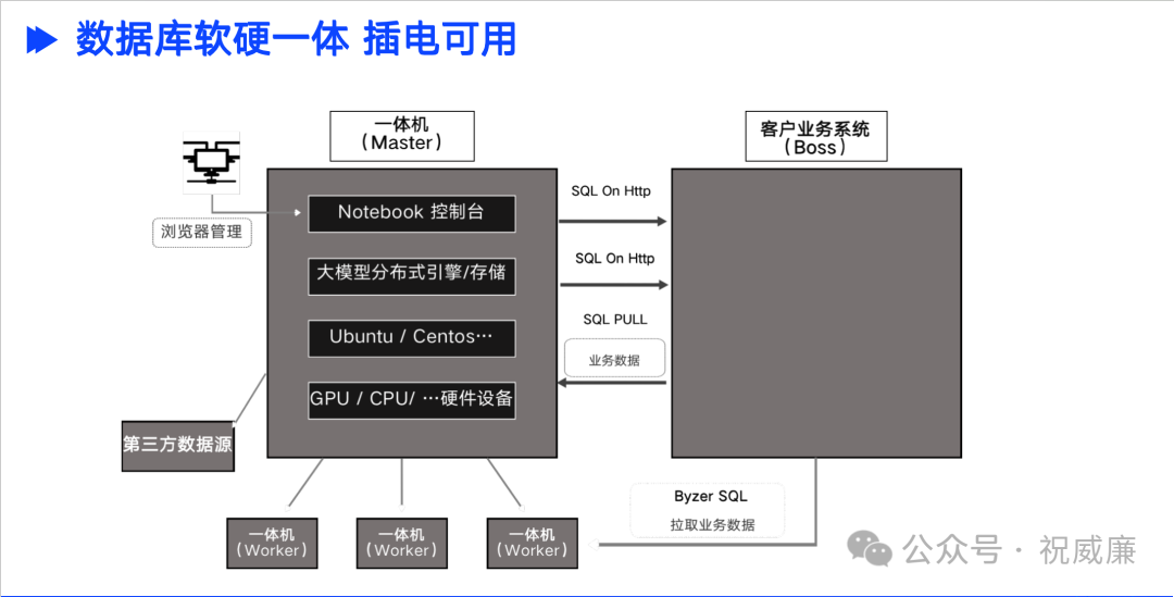 使用大模型只需要像对接数据库一样，你喜欢了么 配图 4