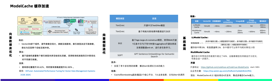 蚂蚁代码大模型推理部署探索与实践 配图 8