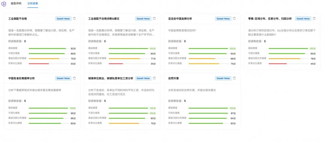 如何让AI写出高质量的数据分析报告？DataV-Note的评估体系揭秘 配图 8