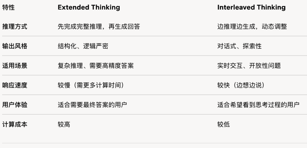 Anthropic分享如何构建多智能体研究系统 配图 5
