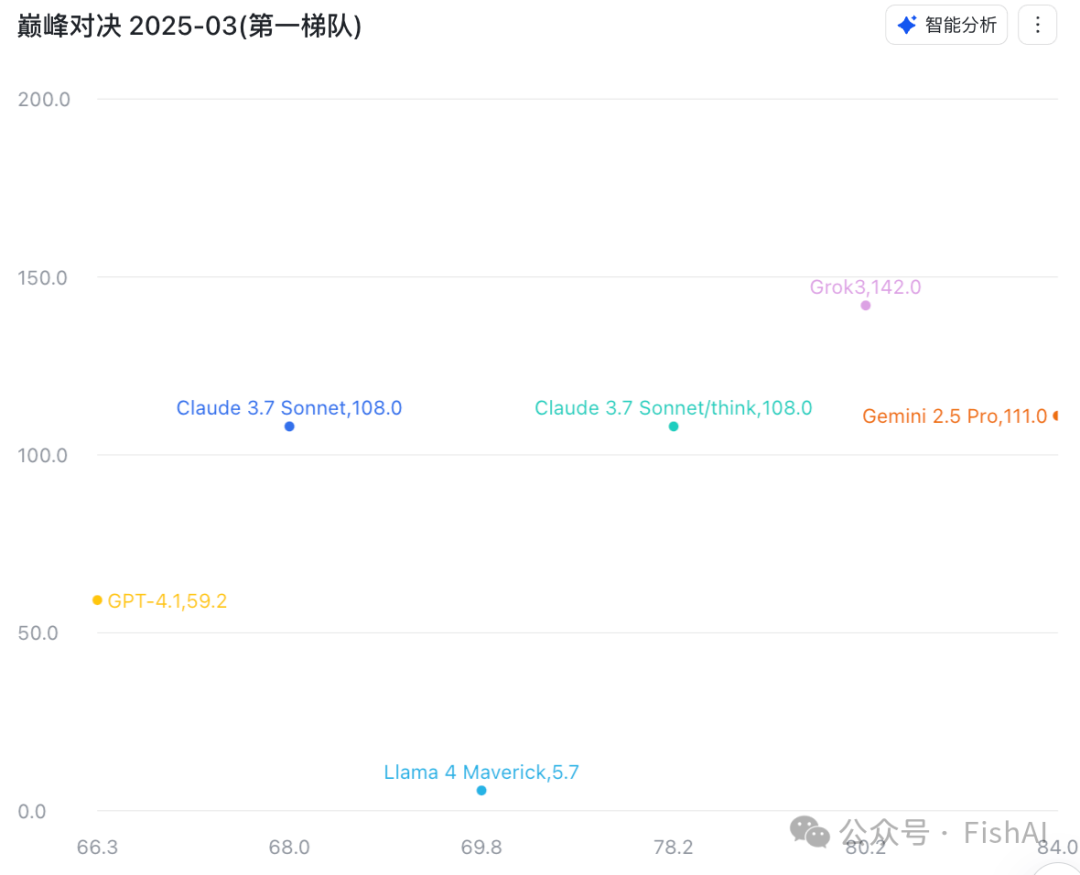 这些你不知道的 OpenAI 4.1 秘密 配图 5