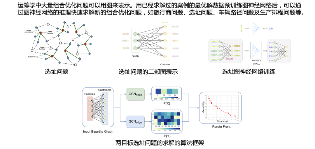 解读 Graph+AI 白皮书：LLM 浪潮下，Graph 尚有何为？ 配图 31