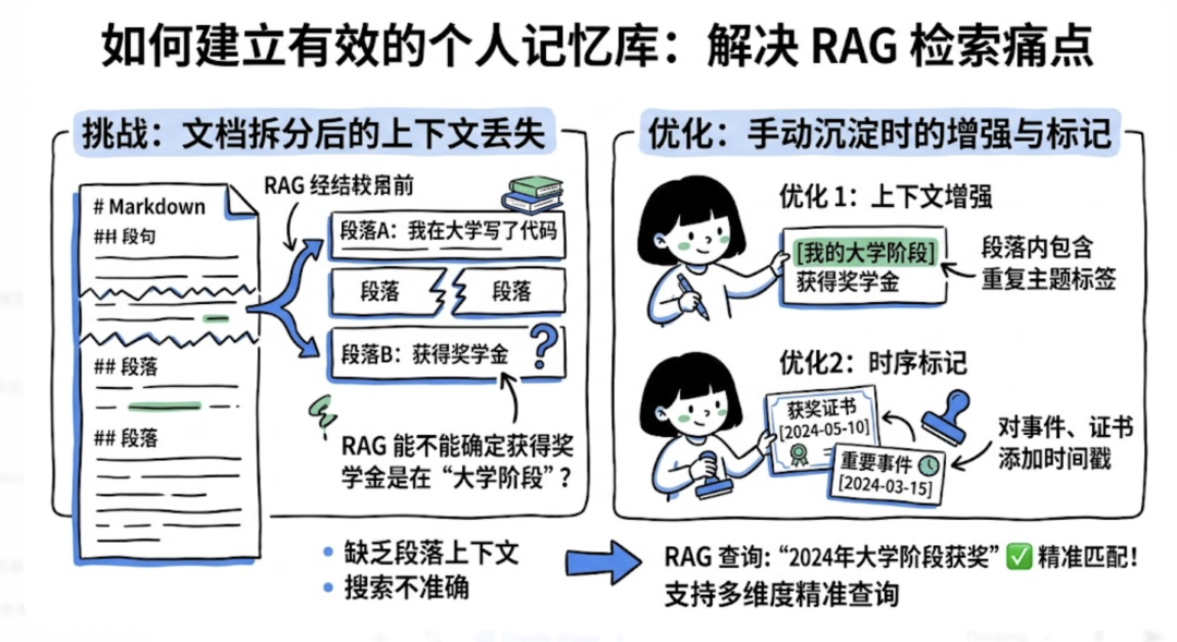 用 OpenClaw 构建个人知识库：从几百字到 10 万字，让 AI 真正懂你 配图 4