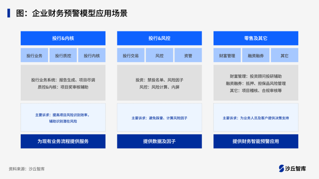 金融AI