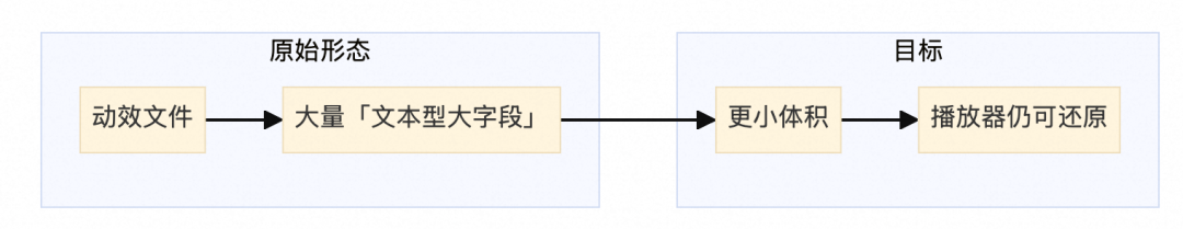 淘宝动效解决方案分享 配图 21