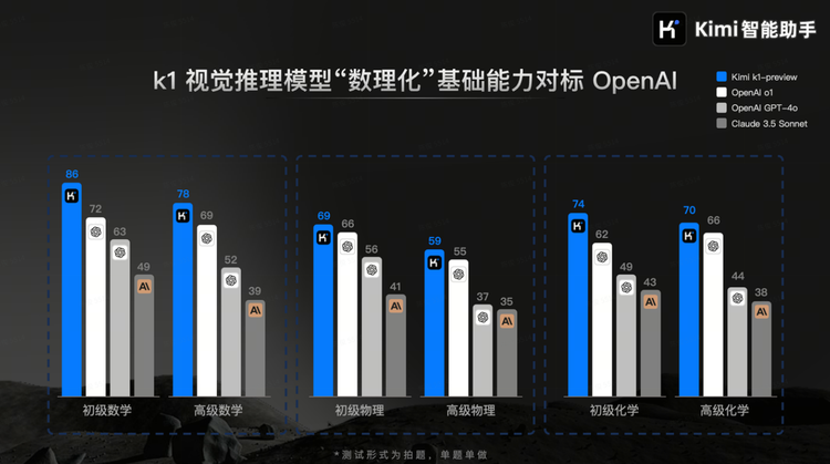 Kimi发布视觉思考模型k1，会看图做题，还能看图定位你在哪里 配图 2