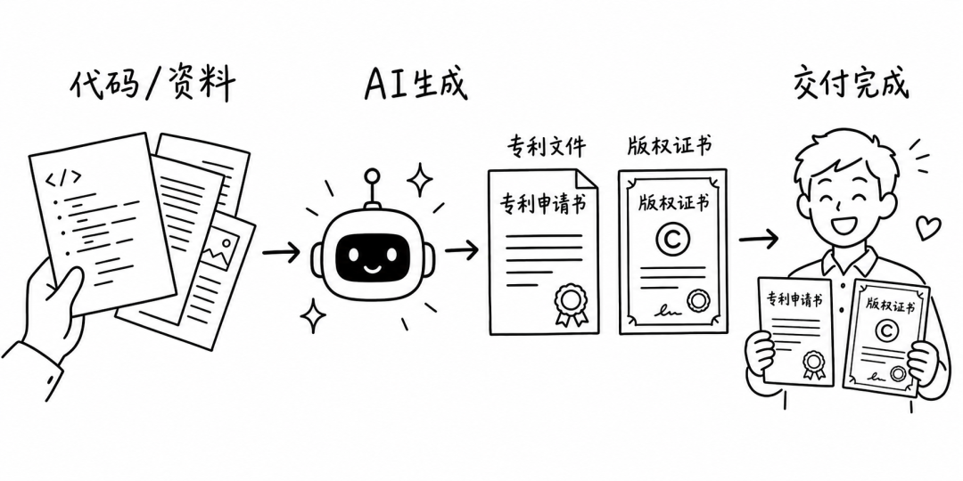 AI + 知识产权概念图