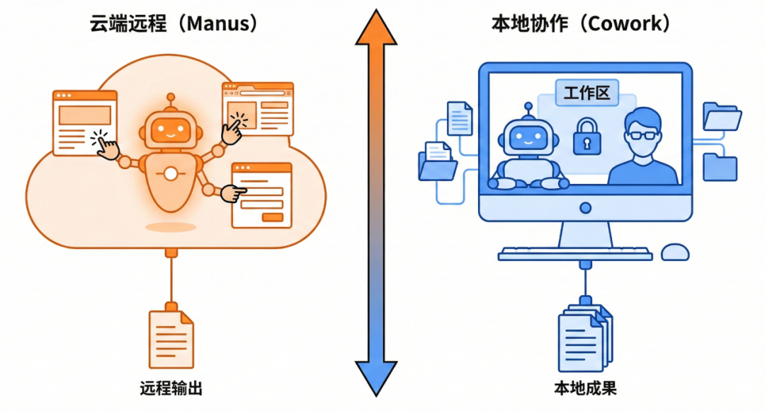 Clawdbot 深度拆解： 7 个问题看懂它。 配图 6