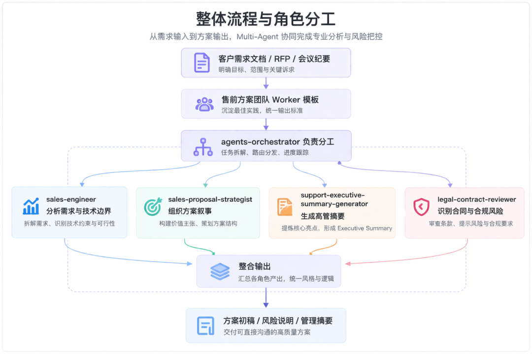 HiClaw 上线 Worker 模板市场，提供稳定可共享的 Agent 生产力 配图 7