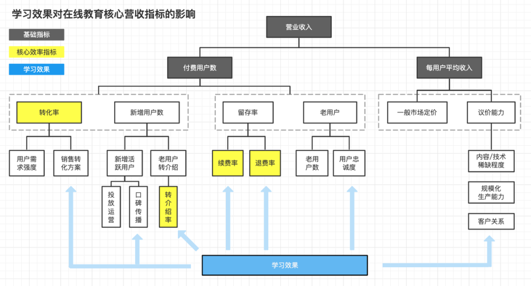 万字长文解析「AI x 教育」的前提和路径 配图 4