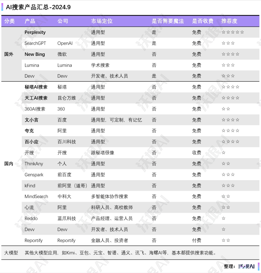 文小言和支小宝，高冷AI变身贴心助手 配图 10