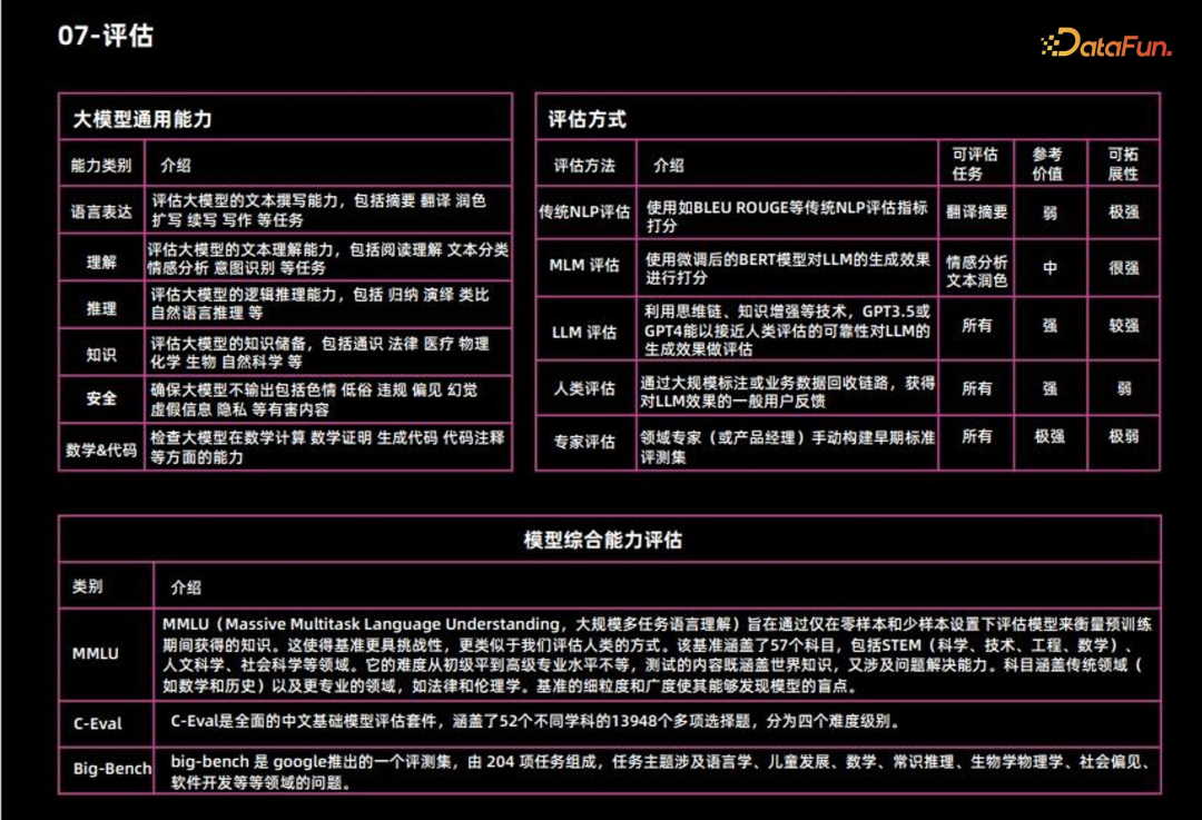 大模型微调方案设计和能力整合 配图 13