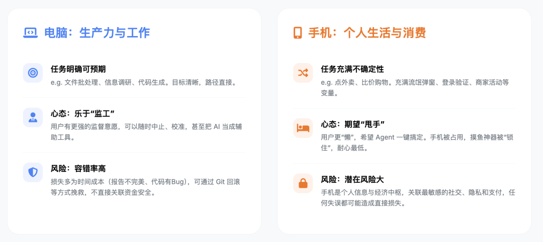 浅谈基于 Phone Use 的 Agent 窘境 配图 5