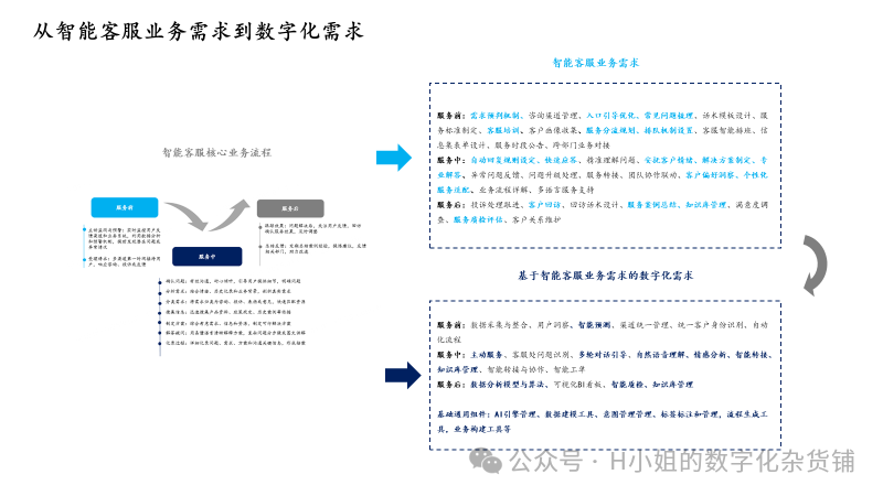 AI智能客服解决方案分析 配图 9