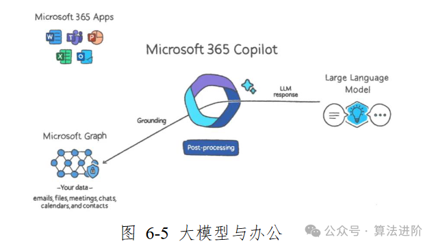 总结！中国人工智能大模型技术白皮书！ 配图 8
