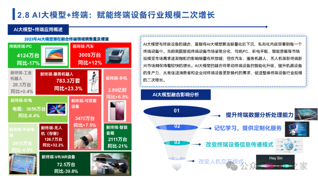 2024中国AI大模型场景探索及应用报告 配图 26