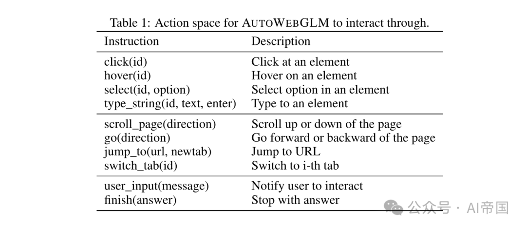 AUTOWEBGLM 配图 5