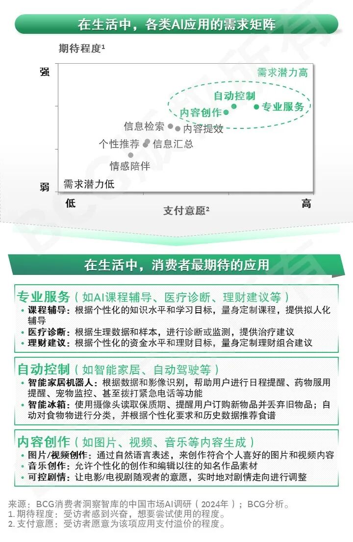 2024未来消费者报告之AI篇 配图 16