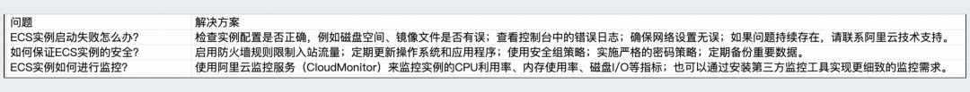 通义灵码知识库问答增强：知识库构建与管理指南 配图 2