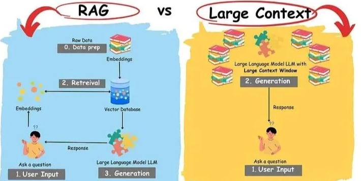 关于RAG系统在多轮对话中的问题改写(优化)方法—使用历史记录改写问题 配图 3