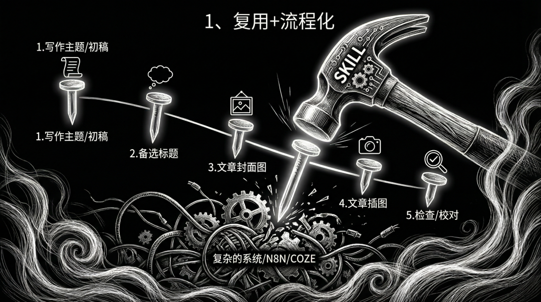 5分钟了解到底怎么用 Skill （Claude Skill） 配图 2