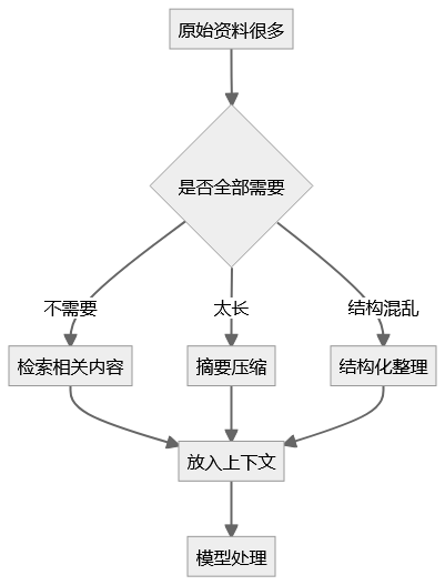 一篇文章讲清楚 AI Agent：从 Token、RAG、Skill 到 MCP、SDD 和 Harness 工程 配图 4