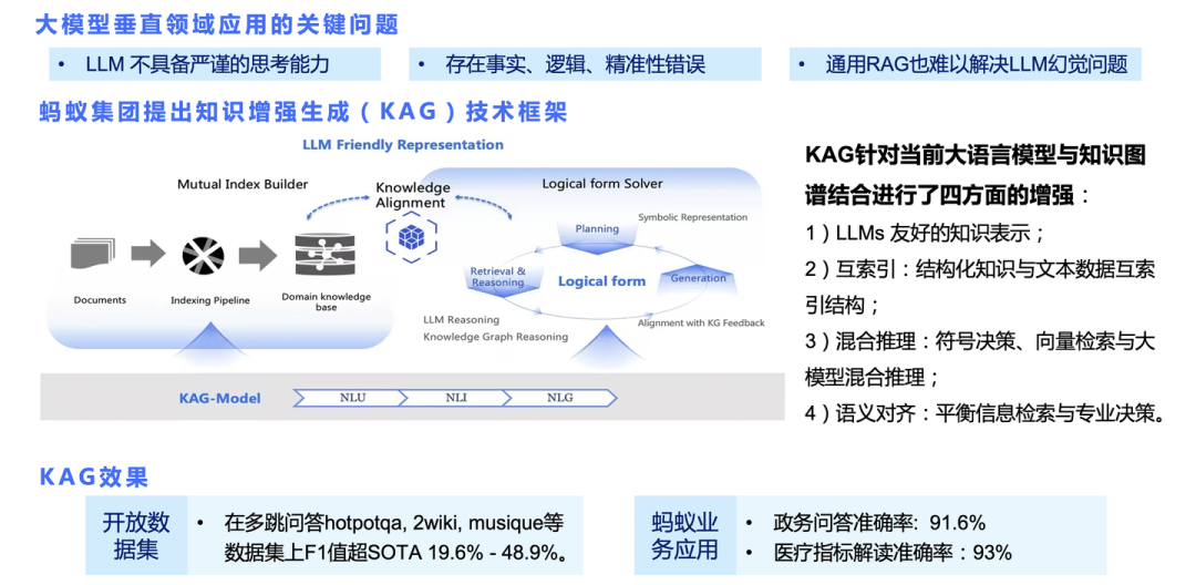 解读 Graph+AI 白皮书：LLM 浪潮下，Graph 尚有何为？ 配图 17