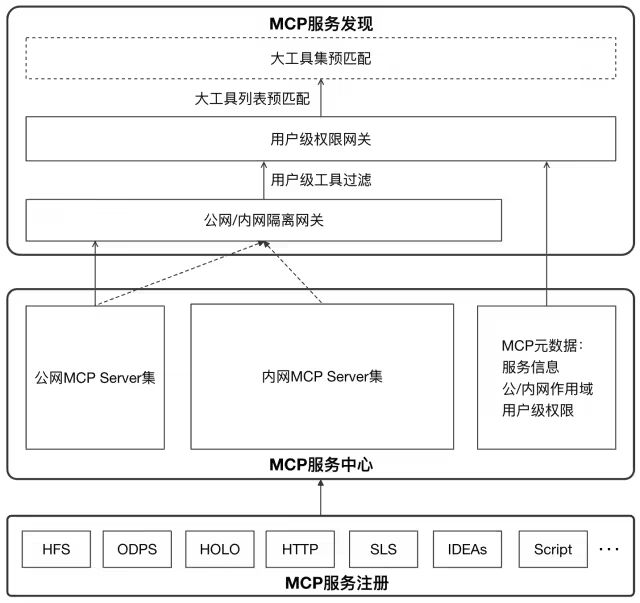 Agent工程能力思考记录 配图 11