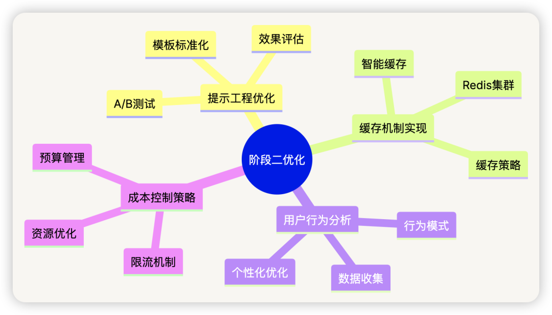 AI 应用开发，还需要意图识别吗？ 配图 17