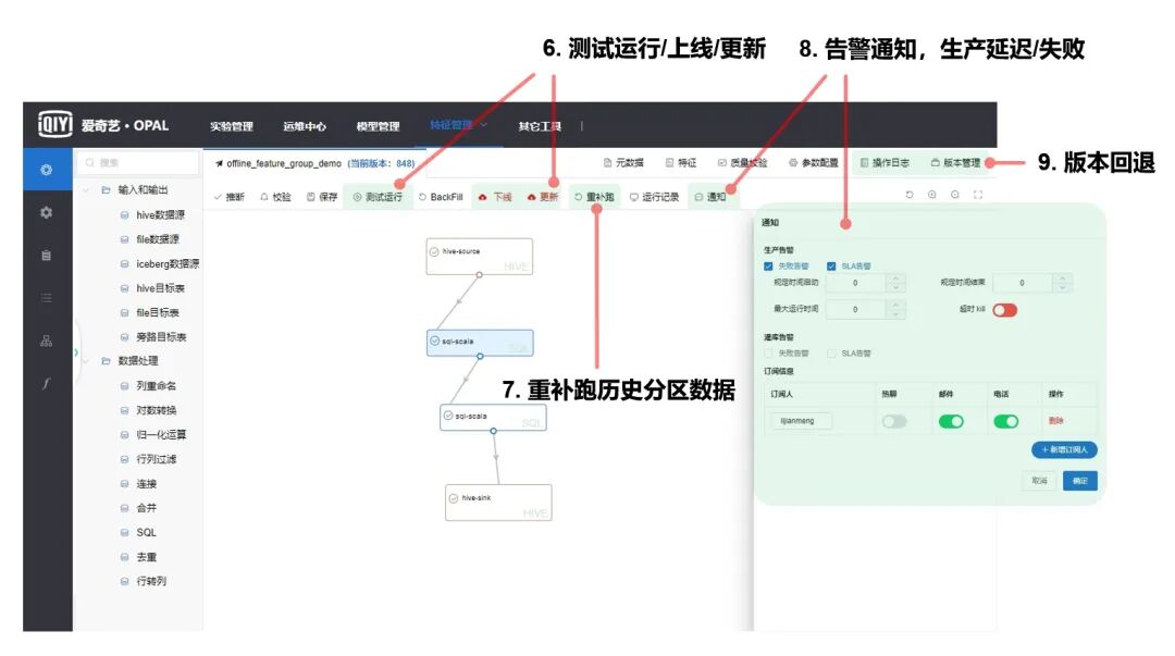 爱奇艺 Opal 机器学习平台：特征中心建设实践 配图 6