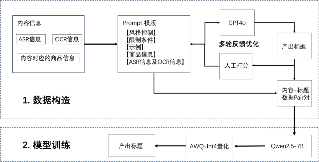大模型时代的视频动静态封面生产方案及业务实践 配图 10