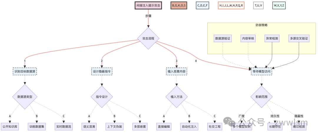 深入探讨提示工程的攻击与防范：从理论到实践【附大语言模型提示注入攻击安全风险分析报告】 配图 15