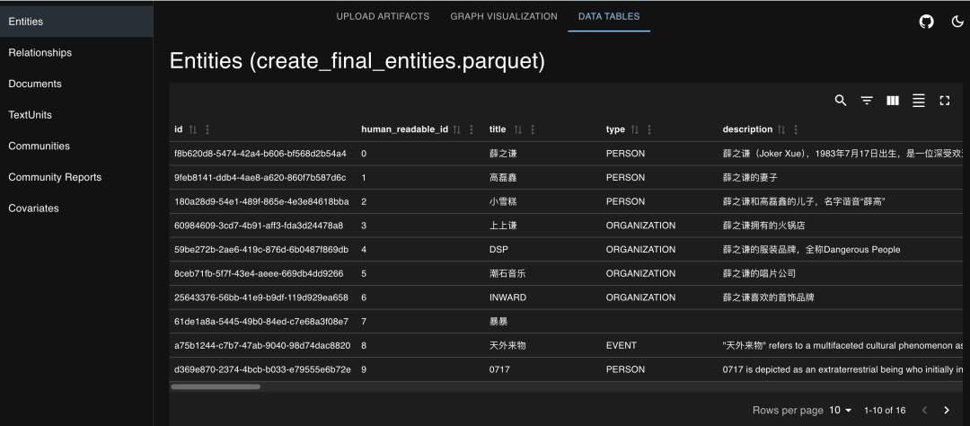 GraphRAG Visualizer：让复杂的知识图谱一目了然 配图 15