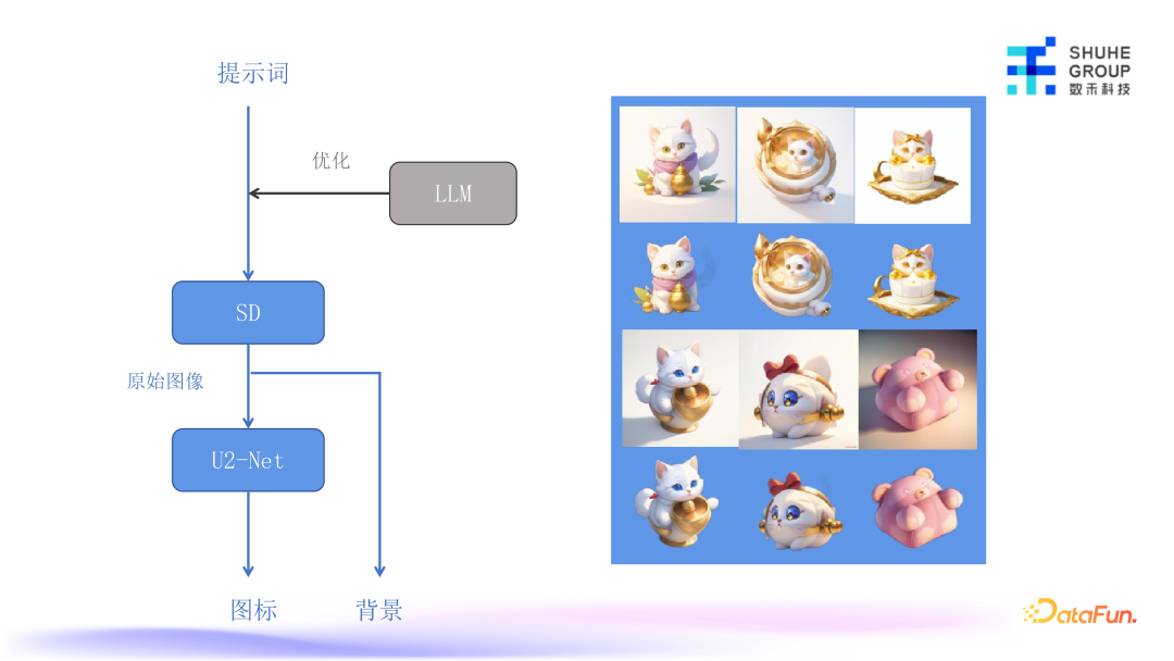 AIGC技术：如何用人工智能革新营销素材创作？ 配图 5