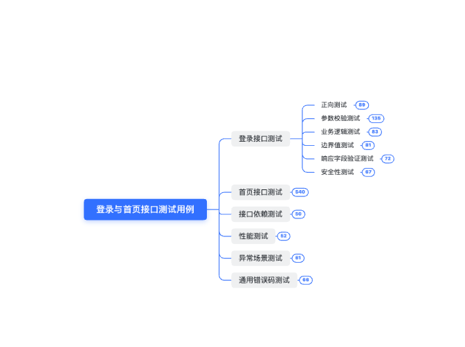 从30分钟到30秒，这个skill让测试用例编写效率提升了60倍 配图 19